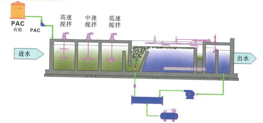 气浮工艺图