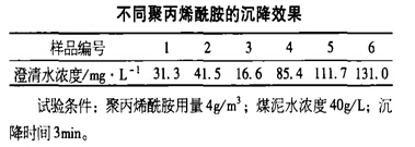 不同聚丙烯酰胺的沉降效果