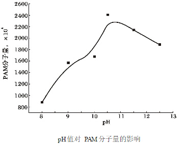 PH值对聚丙烯酰胺分子量的影响