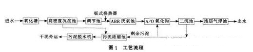 制糖废水处理聚丙烯酰胺工艺流程